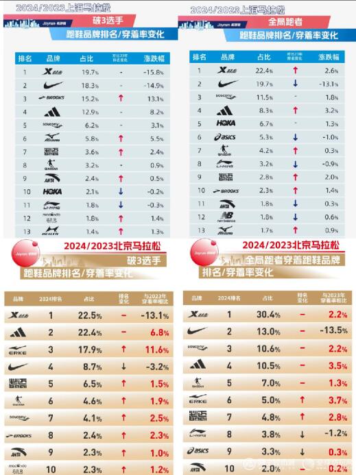 场国产跑鞋迈入全局竞争新利体育18马拉松赛(图1)